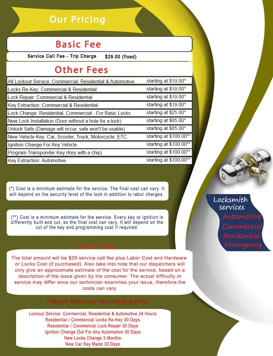 Master Locksmith Store Minneapolis, MN 612-568-1041